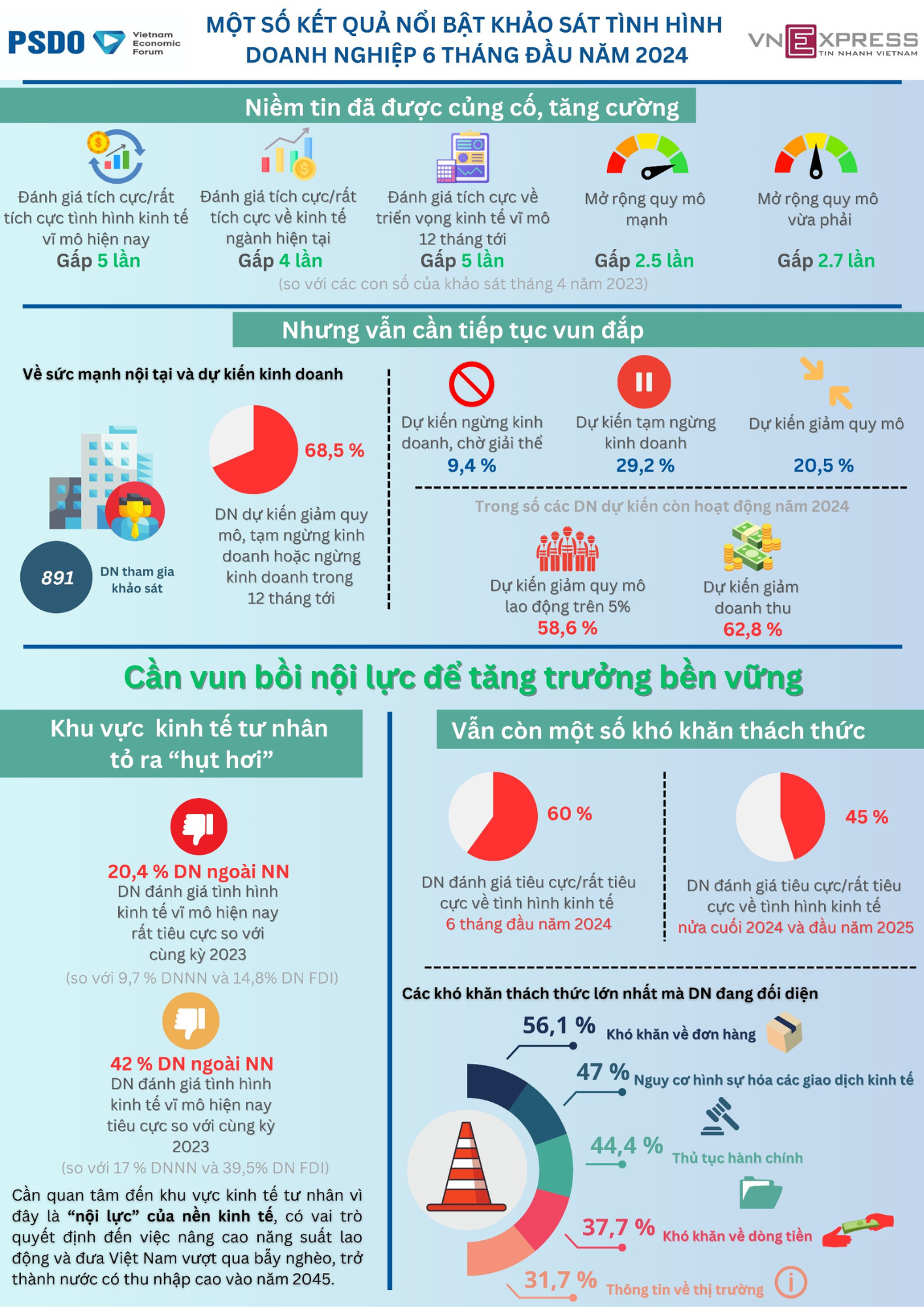 2024.09.26. Báo cáo tình hình DN_inforgraifc..pdf